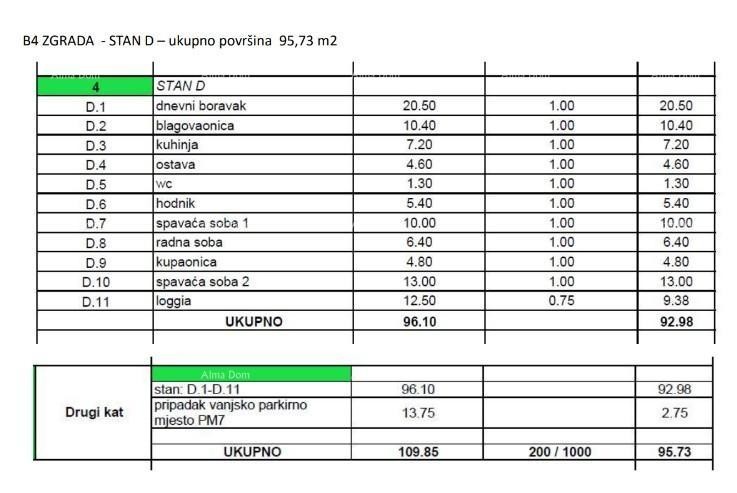 Prodaja stanovanja v novem, modernem stanovanjskem kompleksu, Rovinj B4/SD 4