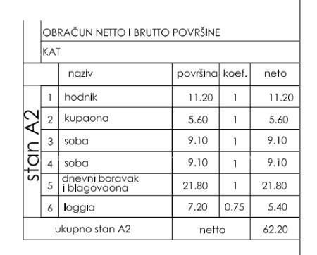Prodaja - stan s dvema parkirnima mestoma, na odlični lokaciji v bližini morja in plaž, Štinjan! 2