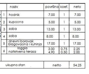 Sale - Apartment in a new residential project, Pula, Veli Vrh! 2