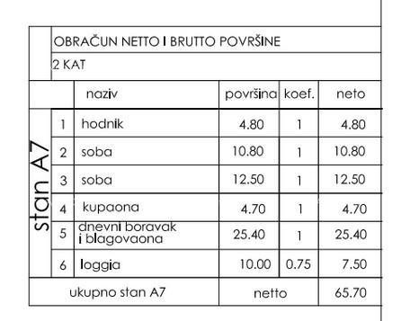 Топ предложение! Квартира в новостройке с двумя парковочными местами, Штиньян! 2