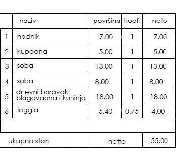 Nuovo progetto residenziale - vendita di appartamenti in ottima posizione, Pula! 2