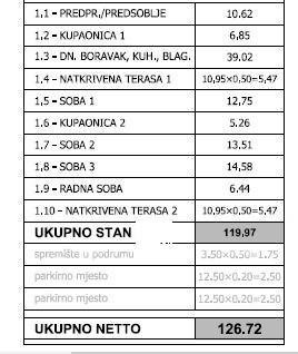 PULA! NOVI PROJEKT! Stan 200 m od centra 6
