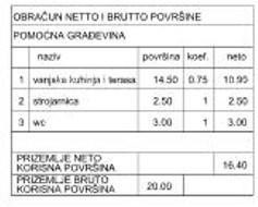 For Sale: Villa with Pool, apartment and summer kitchen, Pula 19