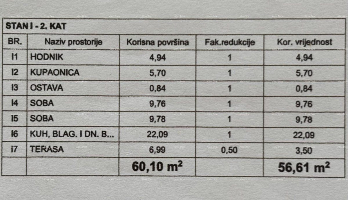 PEROJ – Moderni stan s pogledom na more — samo 800 m do plaže 28