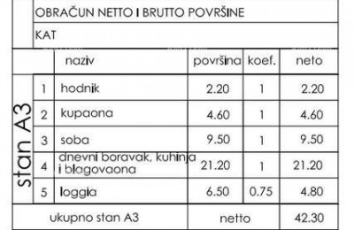 Новинка в предложении! Квартира с парковочным местом, в отличном месте, Штиньян!