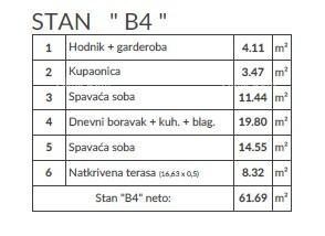 Продажа квартир в новом проекте, Пула! B4 8
