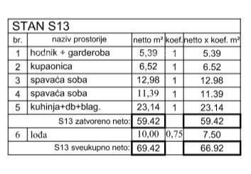 Poreč - prodaja stanovanja v poslovno-stanovanjskem, modernem kompleksu. S13 5