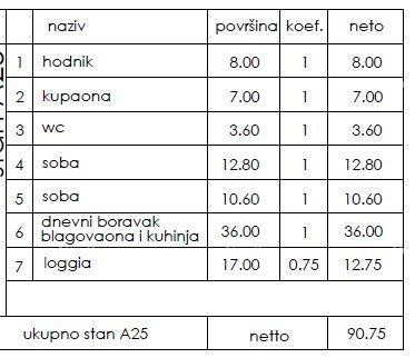Rezervirano! Novi stambeni projekt- prodaja stanova na odličnoj lokaciji, Pula! 2