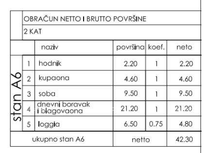 Novogradnja! Prodaja stanovanja s parkirnim mestom, Štinjan! 2