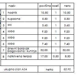 Забронировано! Новый жилой проект - продажа квартир в отличном месте, Пула! 2
