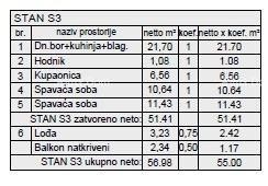 Novi stanovanjski projekt na odlični lokaciji; Pula! S3, Z5 8