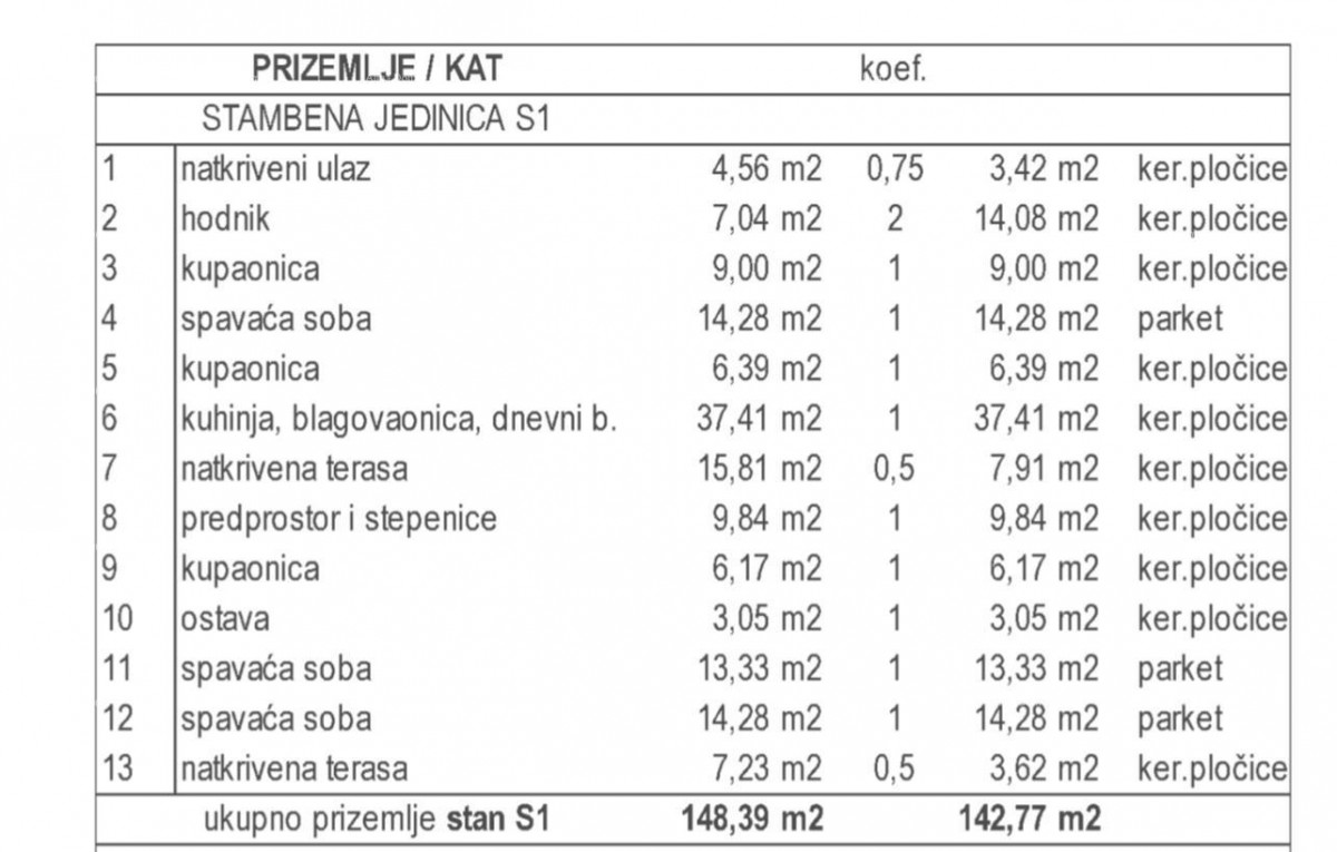 Prodaja moderne dupleks vile s bazenom, Kožljani, Barban! 2