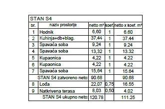 Penthouse, stan 130m2,  Garaža + PM, u novom stambenom kompleksu, Valdebek, Pula! Zg3 S4 7