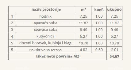 ŠTINJAN – NOVI STAMBENI KOMPLEKS – STAN NA 1.KATU 7