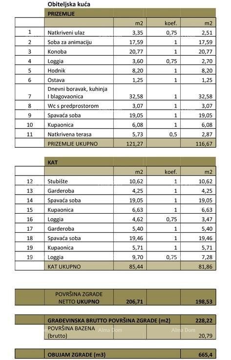 Ottima posizione, Pomer! Moderna casa a due piani con piscina e jacuzzi! 32
