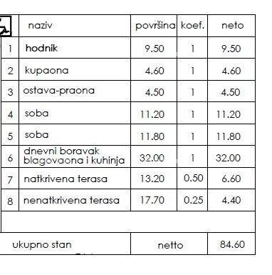 Novi stambeni projekt- prodaja stanova na odličnoj lokaciji, Pula! 2