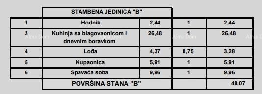 Appartamenti in vendita in un moderno edificio di nuova costruzione, nel centro di Parenzo! 6