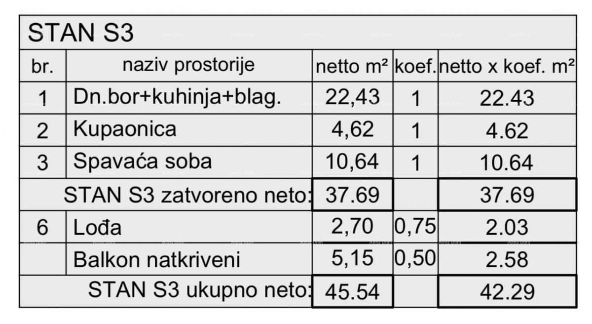 Prodaja stana u novom stambenom projektu, Pula! S3, Z3 6