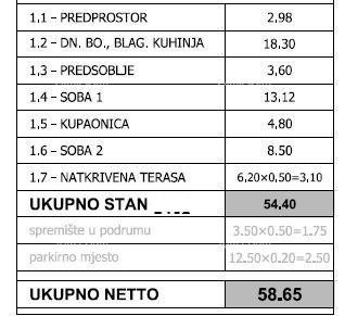 PULA! NOVI PROJEKT! Stan 200 m od centra 6