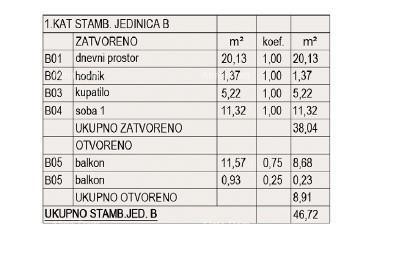 Prodaja stanov v gradnji - nov stanovanjski kompleks, Pula! stan B zg A1 7