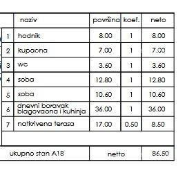 Новый жилой проект - продажа квартир в отличном месте, Пула! 2