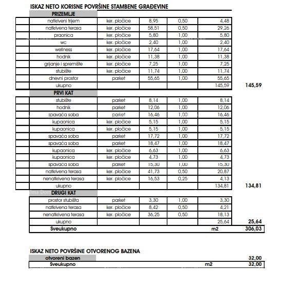 Vila s pogledom na morje, Tar! Poreč. 5