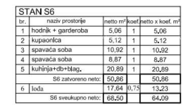 Vendita - moderno appartamento con due camere da letto in ottima posizione, Poreč!! S6 3