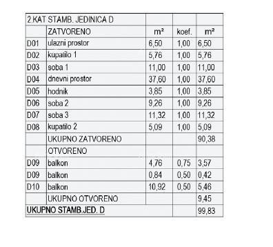 Prodaja stanov v gradnji - nov stanovanjski kompleks, Pula! Stan D zg A1 6