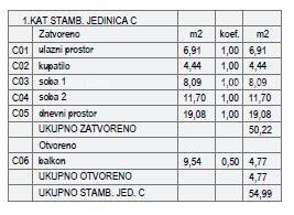 ŠTINJAN – NUOVA COSTRUZIONE VICINO AL MARE E ALLA CITTÀ. Appartamento C Edificio A 6