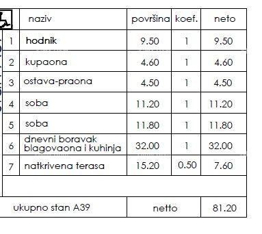 Novi stambeni projekt- prodaja stanova na odličnoj lokaciji, Pula! 2