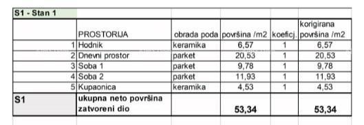Продажа квартир в новом жилом проекте в эксклюзивном месте, в 300 м от моря, Пула, Веруда! 8
