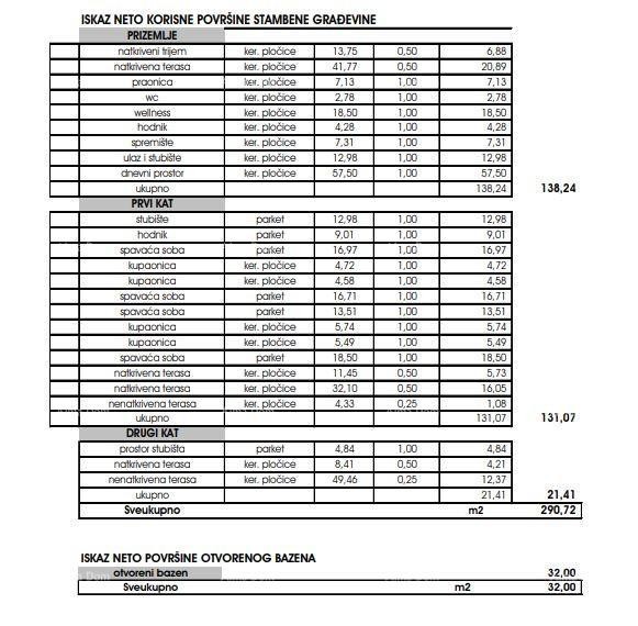 Villa con piscina e vista mare, Tar! 3