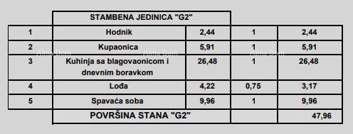 Vendita di appartamenti in nuova costruzione moderna, nel centro, a Poreč! 20