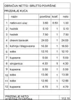 For Sale: Villa with Pool, apartment and summer kitchen, Pula 16