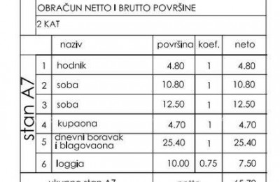 Najbolja ponuda! Stan u novogradnji s dva parkirna mjesta, Štinjan!