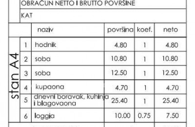 Novi stambeni projekt! Stan s dva parkirna mjesta na odličnoj lokaciji, Štinjan!