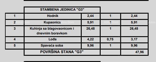 Prodaja stanov v moderni novogradnji, v centru, Poreč! 20