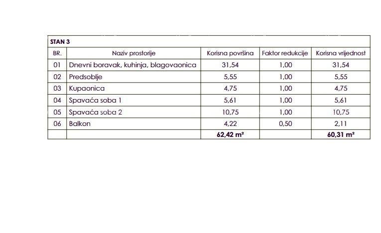 Двухкомнатная квартира в тихом месте недалеко от Пулы 2