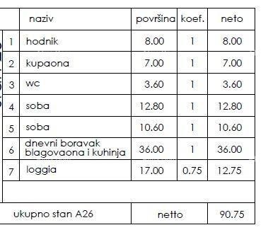 Rezervirano! Nov stanovanjski projekt - prodaja stanovanj na odlični lokaciji, Pula! 2