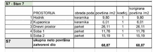 Prodamo stanovanja v novem stanovanjskem projektu na ekskluzivni lokaciji, 300 m od morja, Pula, 8