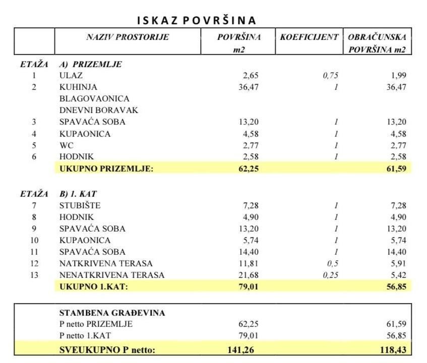 Prodaja dvoetažne kuće s bazenom u mirnom naselju, okolica Pule! 6