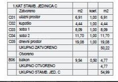 ŠTINJAN – NEW BUILDING NEAR THE SEA AND THE CITY. Apartment C Building B 6