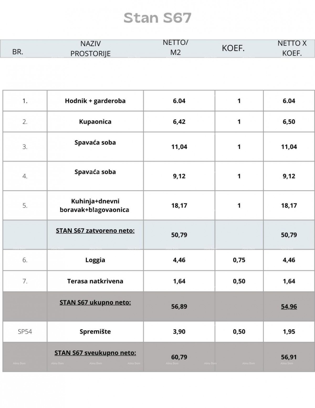 Пула! Многофункциональное современное здание с лифтом, рядом с центром. Квартира с парковочным местом и кладовкой. 3