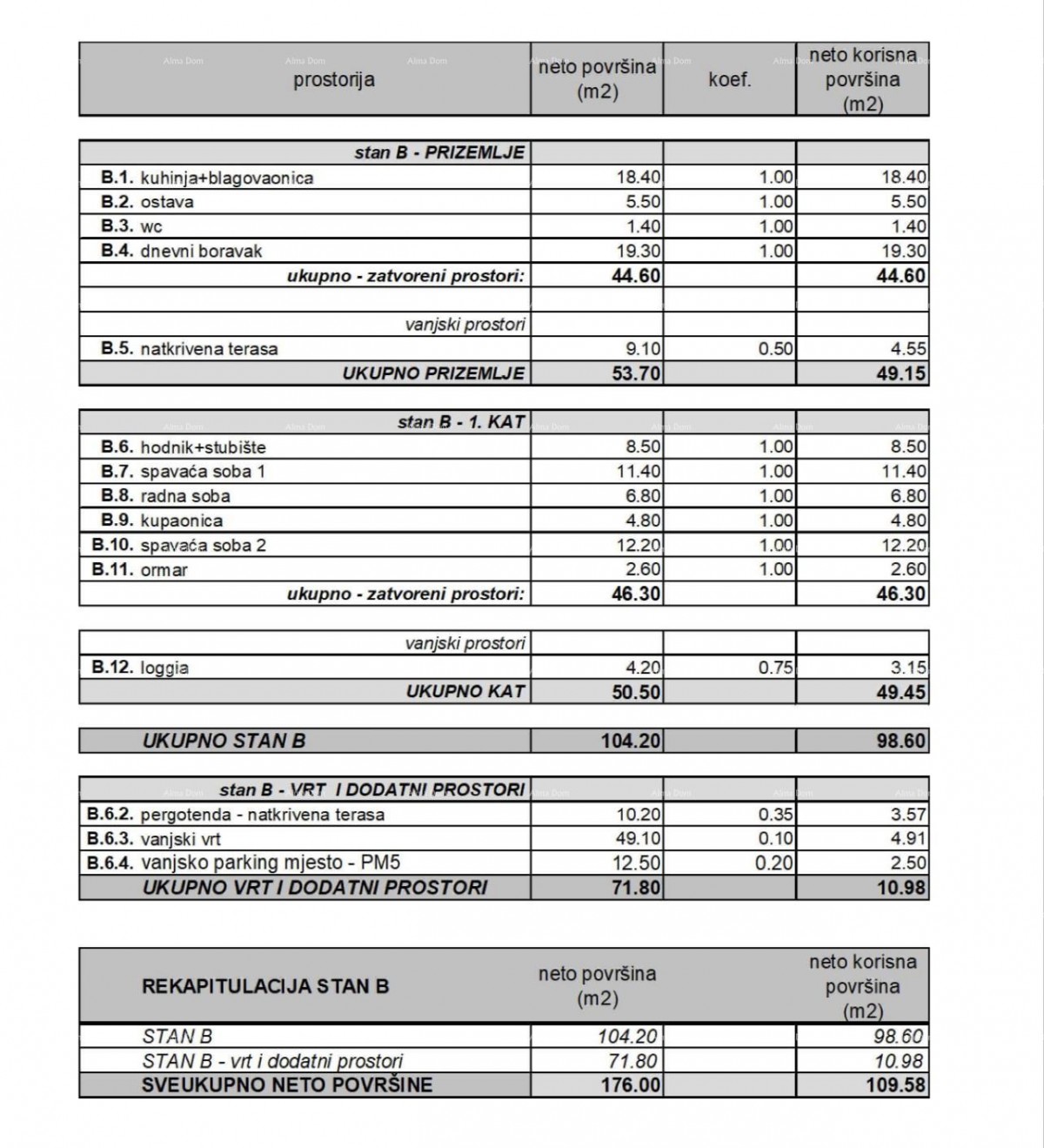 Nov, moderen stanovanjski projekt v izgradnji, Rovinj 6
