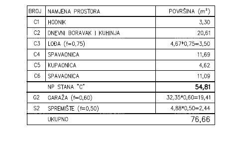PULA – moderan stan u novogradnji, D3 12