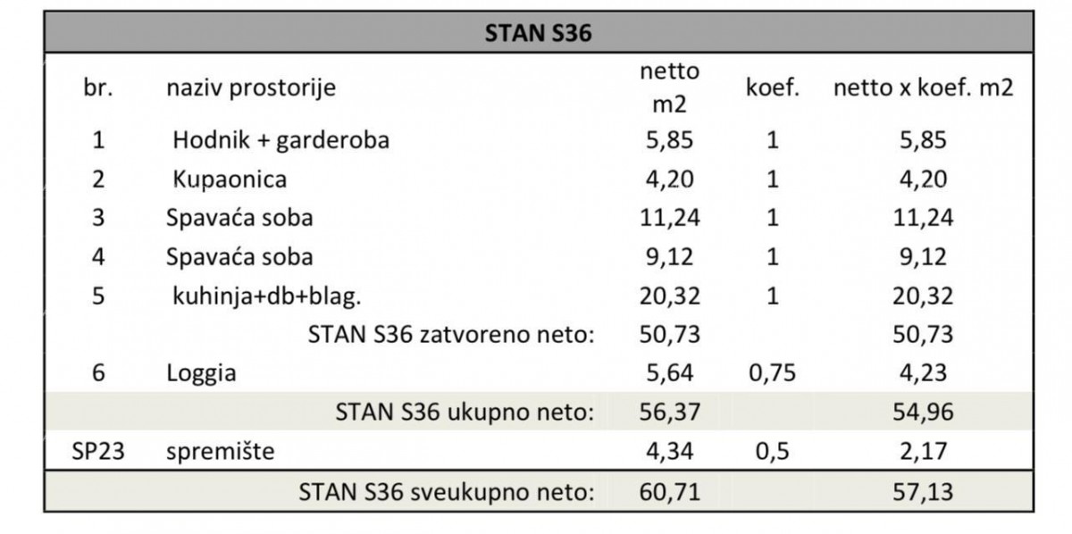 Monvidal Pula, novi projekt! Višestambena, moderna zgrada s liftom, blizu centra. Stan s parkirnim mjestom i ostavomS36 3
