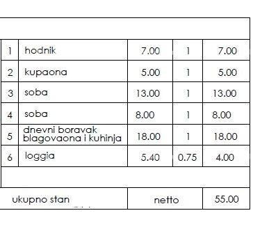 Nuovo progetto residenziale - vendita di appartamenti in ottima posizione, Pula! 2