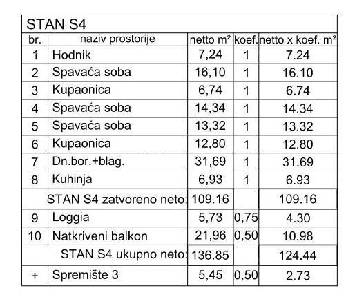 Продажа! Квартира в новостройке с 3 спальнями и двумя парковочными местами, Пула, Вальдебек! S4 13