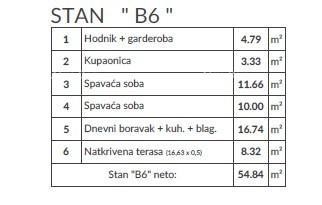 Moderan stan u  novom projektu, Pula! B6 8