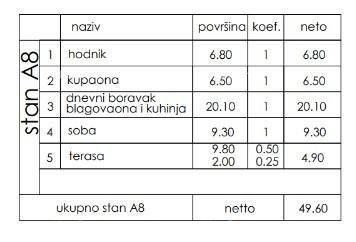Prodaja - stan v novem stanovanjskem projektu, Pula, Veli Vrh! 1